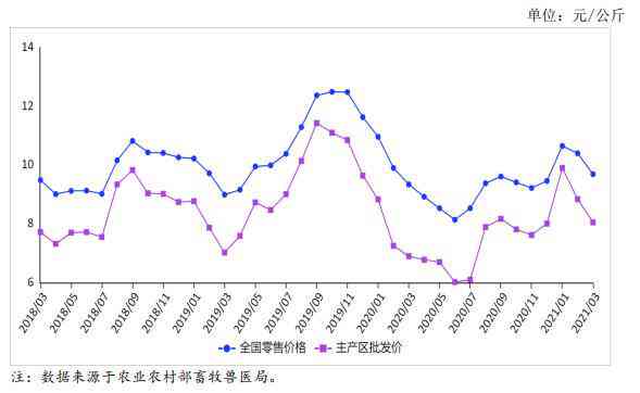 2018年小青柑普洱茶市场价格分析及走势预测