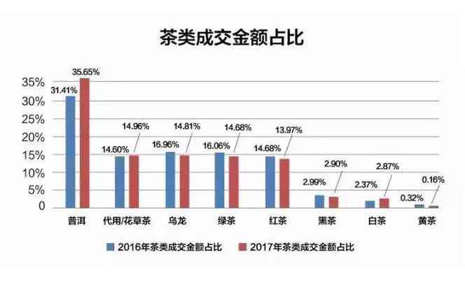 2018年小青柑普洱茶市场价格分析及走势预测