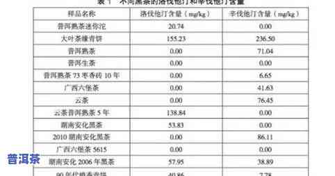 2022年最新普洱茶饼市场价格分析，了解行情趋势与消费者喜好