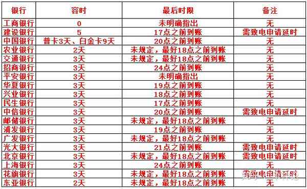 逾期还能借的信用卡贷