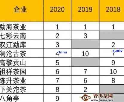 2019年古树普洱茶价格表及2020年新价格行情