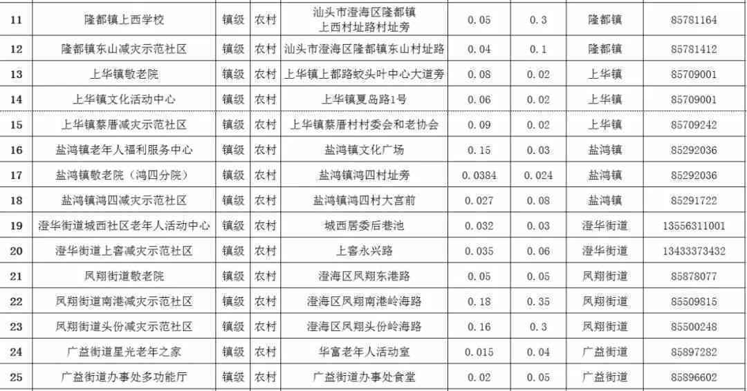 和田玉马鞍耳圈价格明细表，全方位解析投资收藏关键点