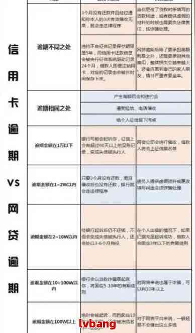 信用卡协商还款后，信用记录是否受到影响？以及信用卡是否会被永久停用？