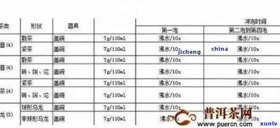 80cc的壶应投放多少克普洱茶叶：茶壶容量与茶叶比例指南