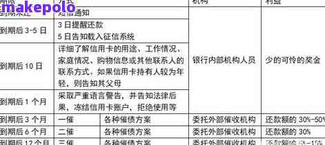 逾期处理费用及法务相关问题全面解析：您需要了解的一切