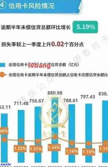 邮政信用卡逾期费用分析：了解高额费用背后的原因及如何降低影响