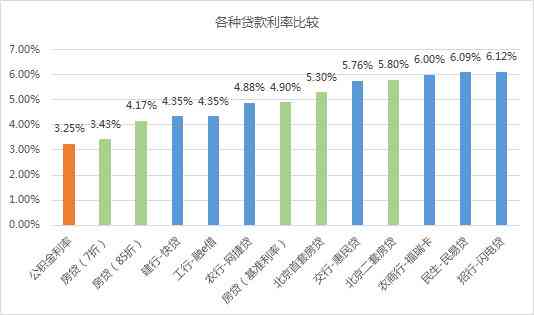 浦发经营贷：利率、条件、签字、期限与审核时长全解析