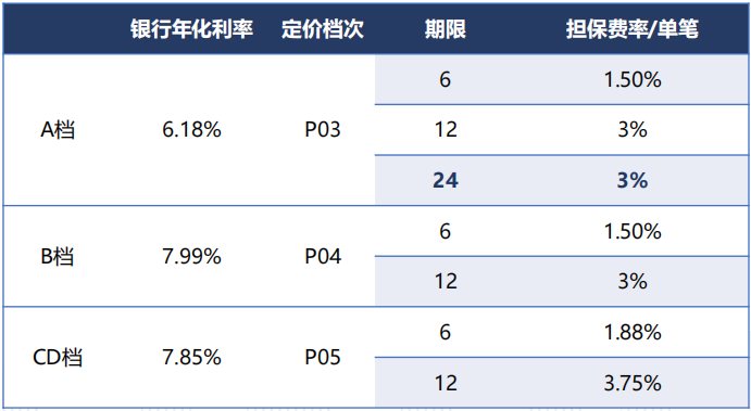 浦发经营贷：利率、条件、签字、期限与审核时长全解析