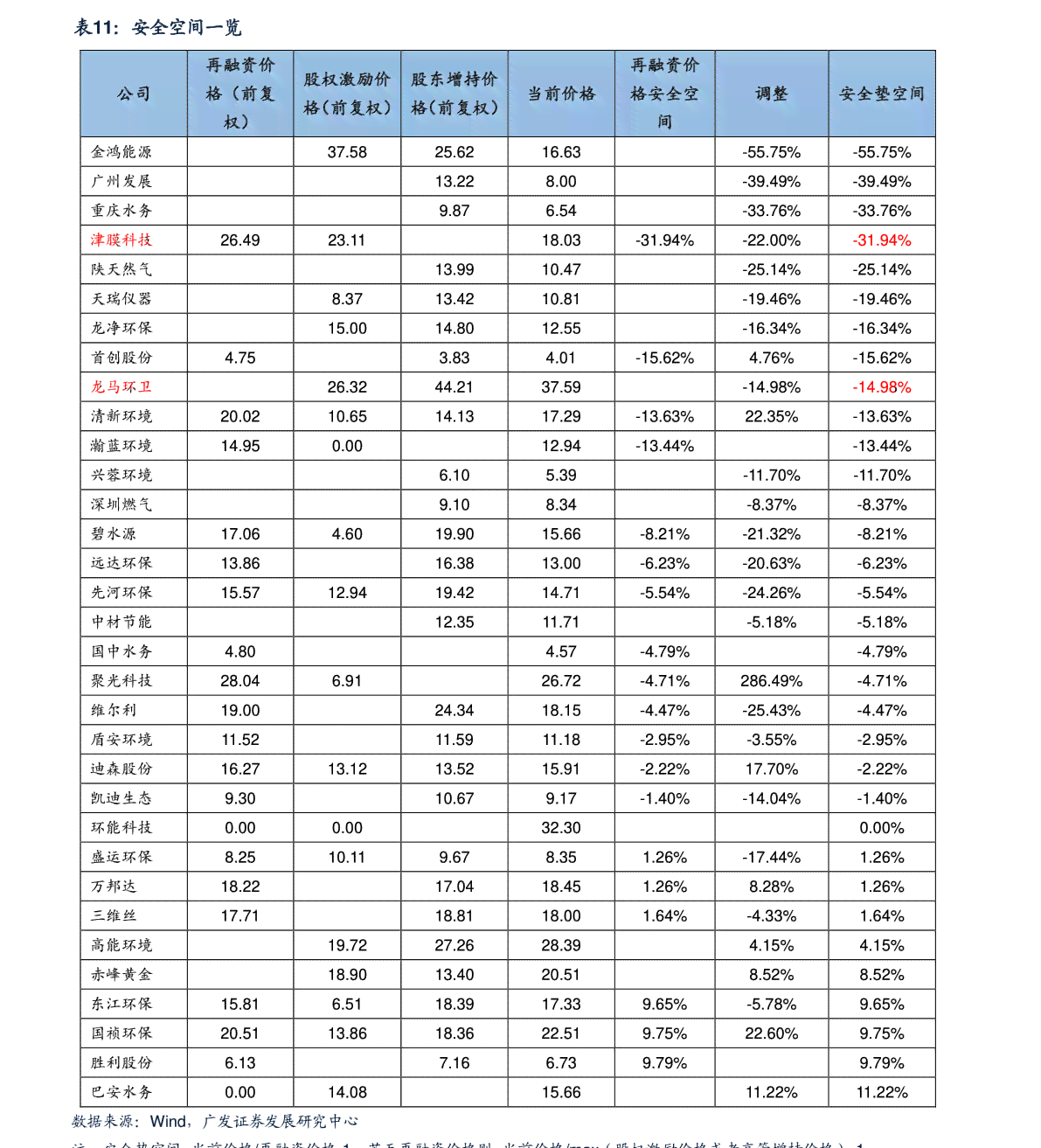 云南同庆号普洱茶价格表2003至2006年：1992、1999年版。