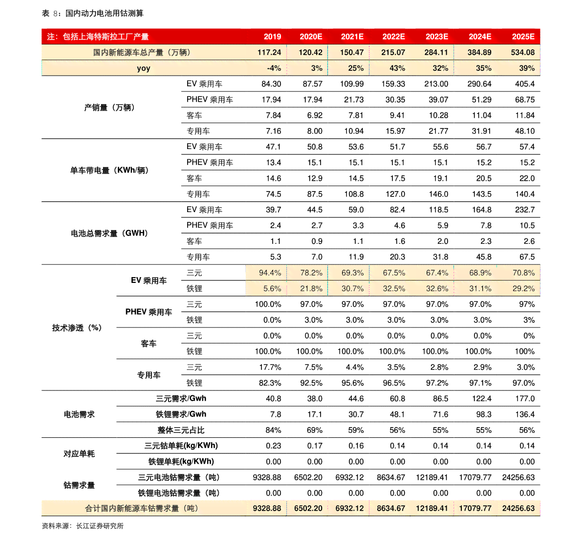 云南同庆号普洱茶价格表2003至2006年：1992、1999年版。