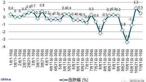 30年大益普洱茶价值演变与市场趋势：全方位解读价格行情