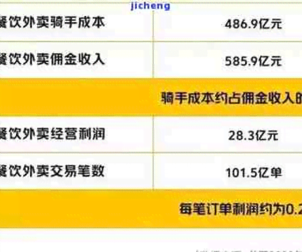 美团外卖：逾期配送订单解决状态全解析，何时能够恢复正常送餐？