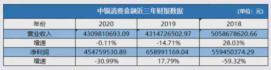 信用卡逾期会通知家人吗？2020年信用卡逾期会上门吗？怎么办？