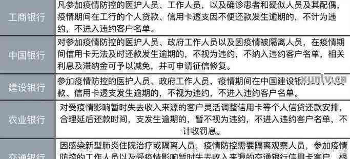 借记卡受限制解除时间：如何应对与解决办法