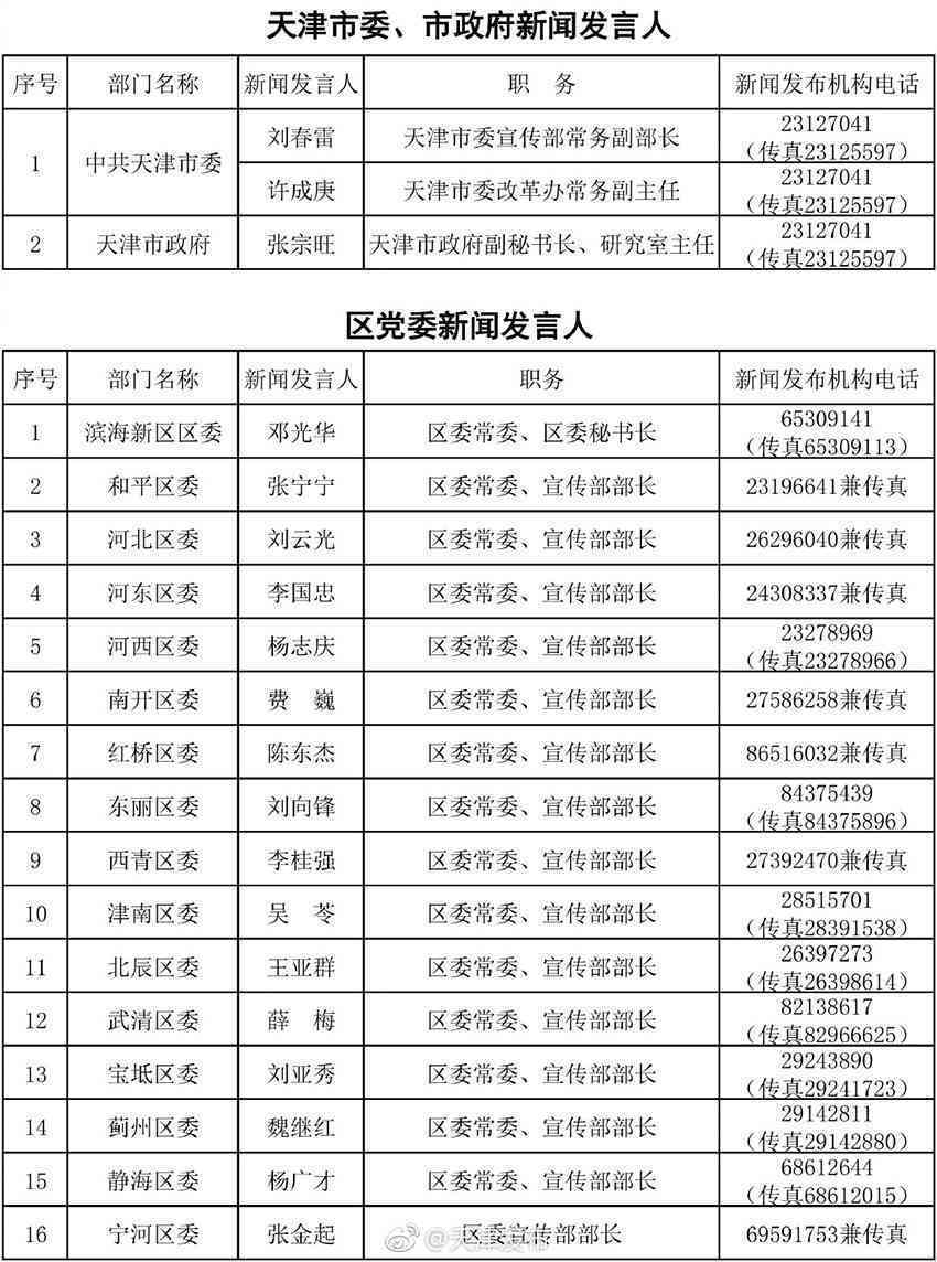 天津市和田玉卖家名录公示