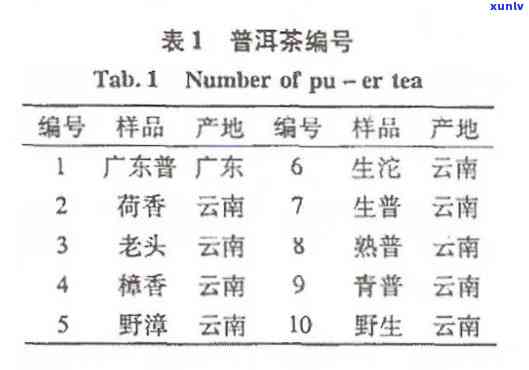 聘号普洱茶价格查询2003-2014年及8336、1912最新价格表