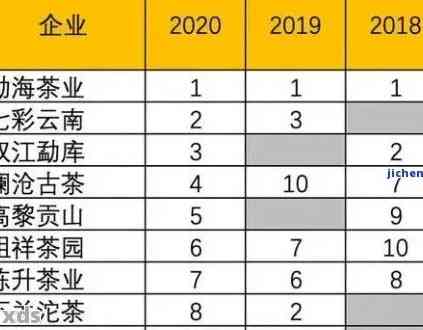 普洱茶价值评估：20年陈年的普洱茶价格及品质分析