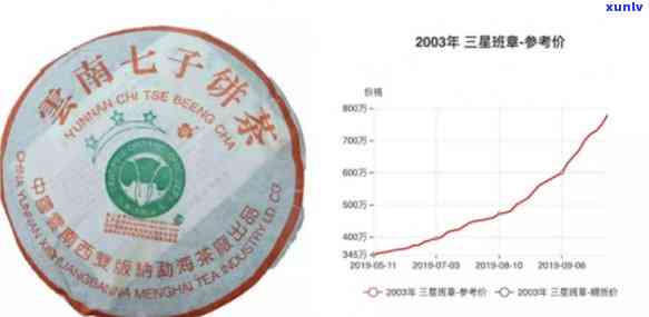 老班章普洱茶2009年价格及收藏价值查询表：一饼多少钱？