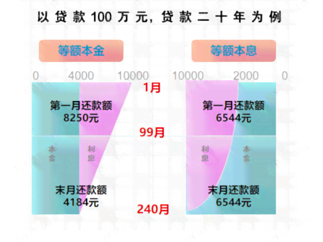 经营贷还款策略：如何选择最划算的方式