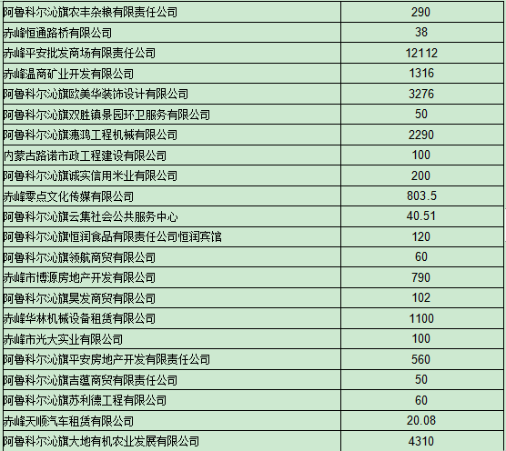 工会经费逾期未申报罚款处理：如何应对后果？