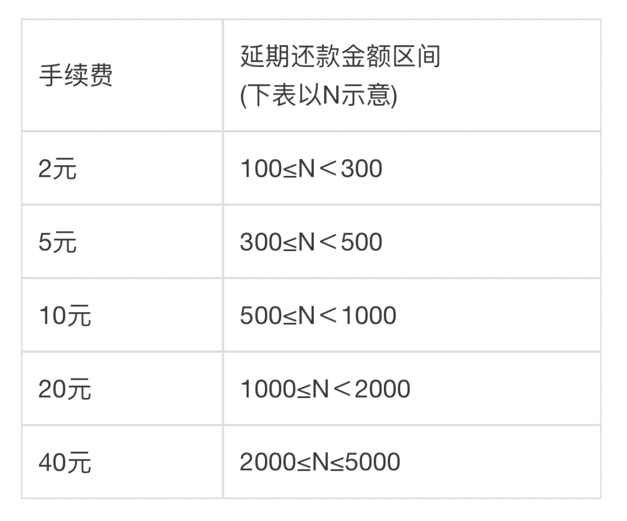 抖音借呗的还款周期详解：从短期到长期，各种期限如何选择？