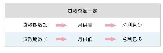 抖音借呗的还款周期详解：从短期到长期，各种期限如何选择？