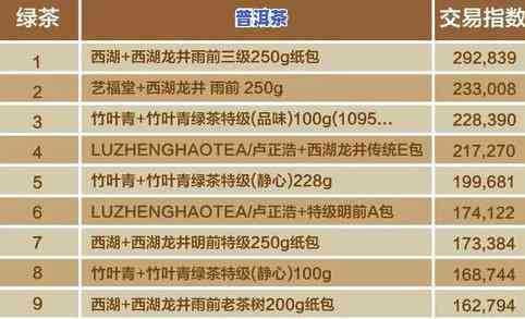 云南普洱茶2017年出口数据解析与贸易现状分析