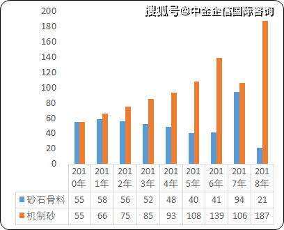 云南省普洱茶出口问题及其影响因素的综合分析与对策研究