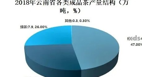 云南普洱茶出口贸易现状及其对策研究，分析与探讨