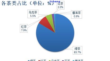 云南普洱茶出口贸易现状及其对策研究，分析与探讨