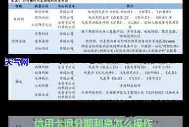 信用卡减免政策：真相揭秘与适用范围全面解析