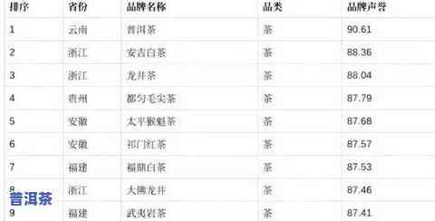 10大普洱茶排行榜及价格表大全：2021年十大普洱茶排名