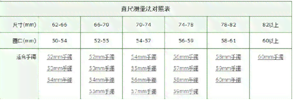 和田玉镯子尺寸对照表：大全及详细尺寸信息