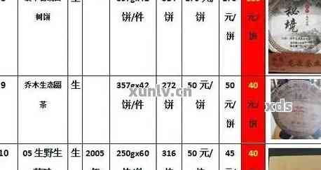 临沧大户寨普洱茶价格表最新信息汇总