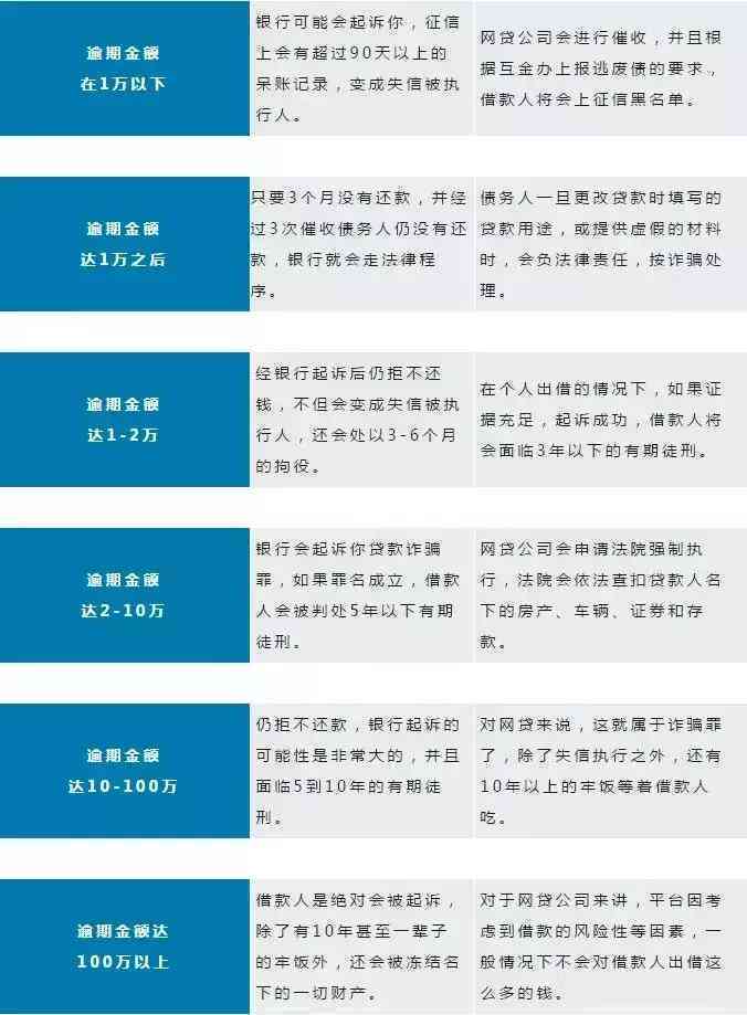 网贷代偿VS逾期：哪种后果更严重？了解详细对比及解决方案