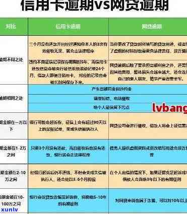 逾期1次影响信用卡吗：解决办法与可能影响分析