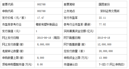 全面了解小谷id贷：如何申请、利率、期限等重要问题解答