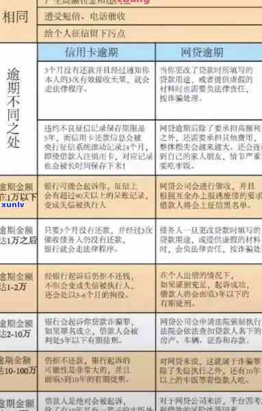 家人接到关于信用卡逾期的电话，欠款金额令人惊讶，如何避免类似情况发生？