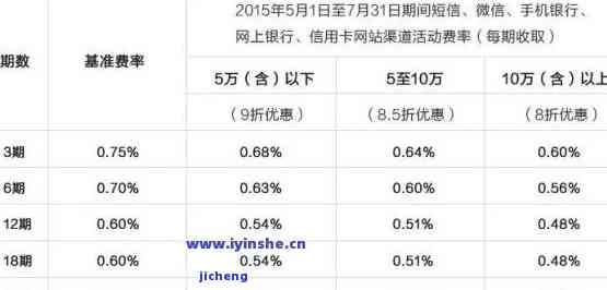 建行快贷提前还款的后果与选择：如果逾期会怎样？