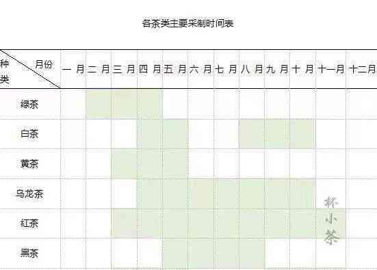 普洱茶春采摘时间表格模板：掌握普洱茶叶的采摘时序，助你选购正宗好茶。