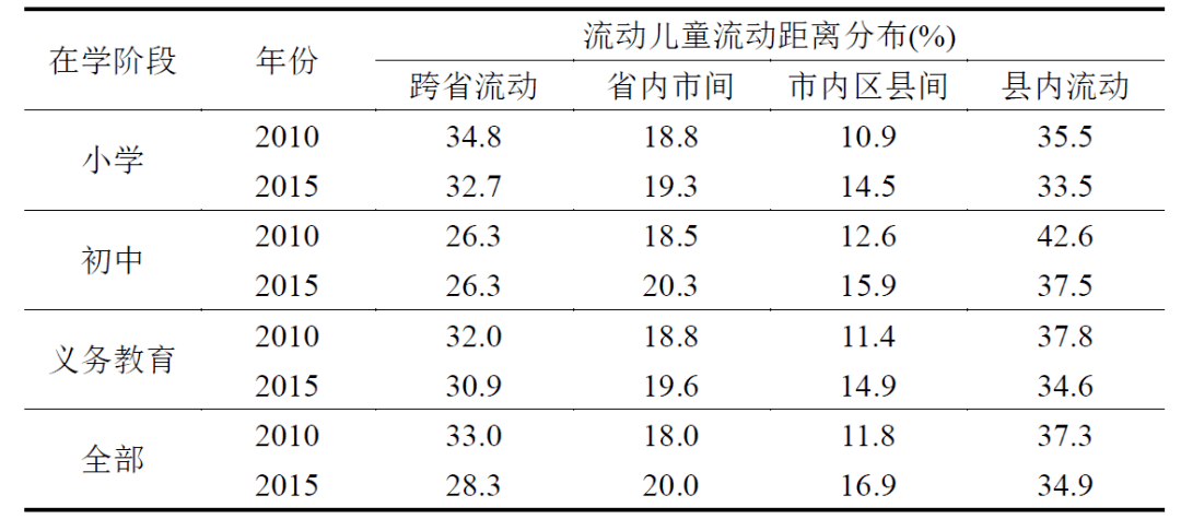 2021-2023年普洱茶：年份、工艺与口感的演变分析