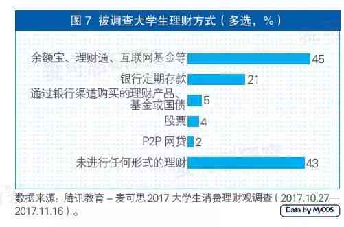 逾期账龄与自然账龄：两者之间的区别分析