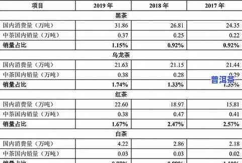 2012年冰岛古树普洱茶价格及购买指南：了解市场趋势，挑选优质茶叶