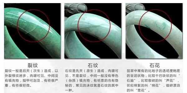 翡翠手镯中白色石棉纹解读：成分、成因与市场价值