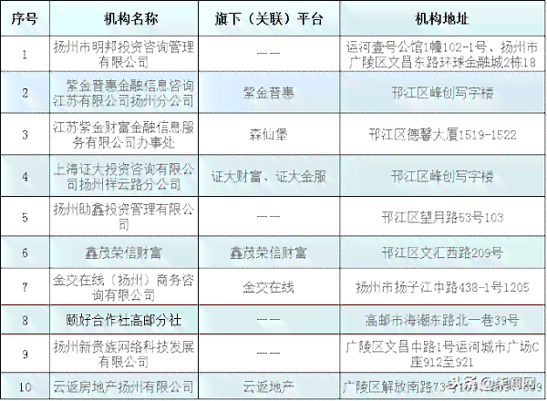 东方财富融资合约逾期息费