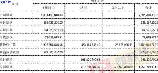 各银行信用卡逾期扣费明细：了解逾期费用及计算方法，避免逾期产生额外负担