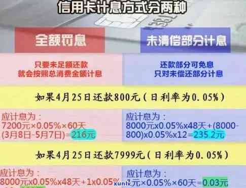 各银行信用卡逾期扣费明细：了解逾期费用及计算方法，避免逾期产生额外负担