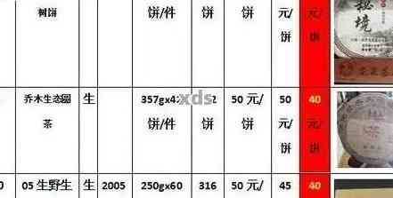 安徽普洱茶金奖饼详细价格表一览：品质、产地、年份全方位解读