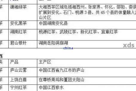 安徽普洱茶叶：品种、产地、制作工艺、功效与泡法全解析