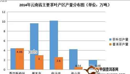 云南大理普洱茶老字号及当地茶叶品种：探究大理普洱茶与市场情况